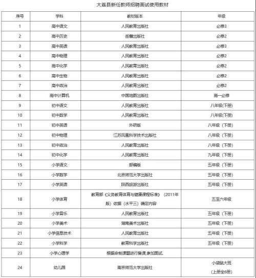 大荔县小学最新招聘启事概览