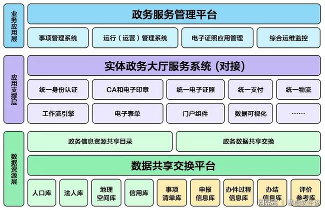 南票区数据和政务服务局最新项目进展报告，推进数字化服务新进展