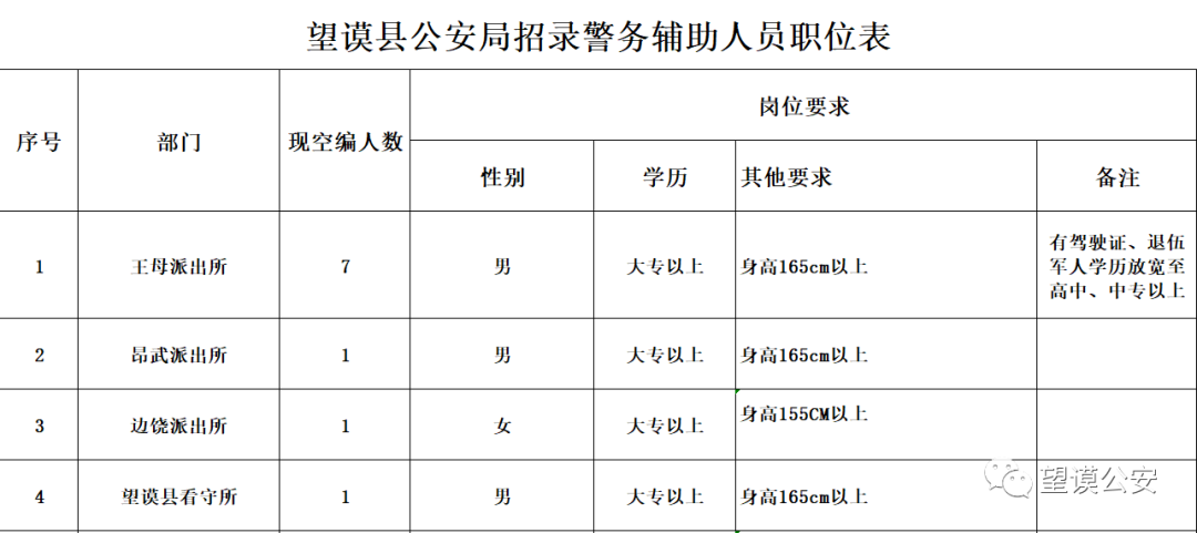 望谟县小学最新招聘信息全面解析