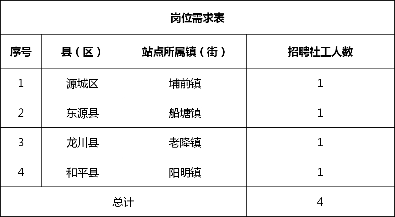 湘桥区财政局最新招聘信息全面解析