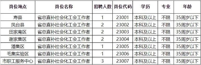 大方县民政局最新招聘信息全面解析