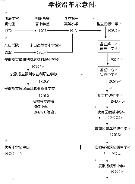 绩溪县初中未来发展规划展望