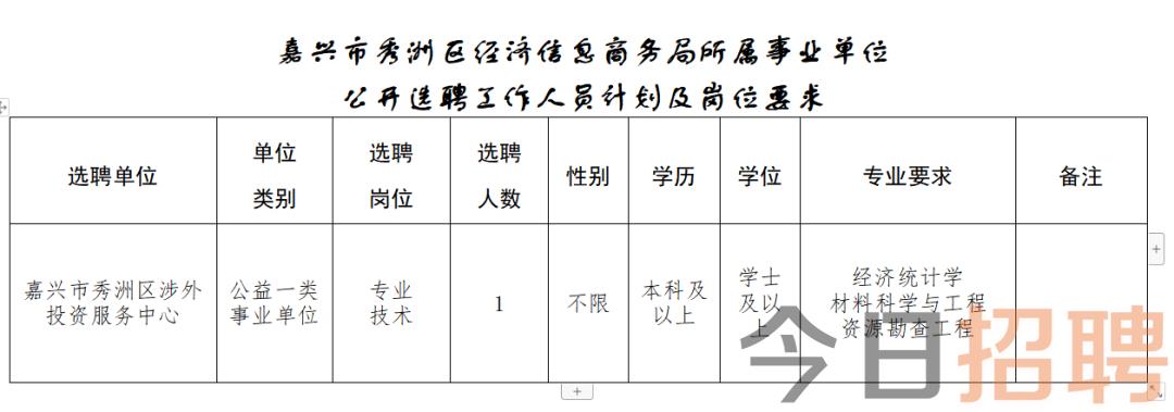 润州区财政局最新招聘信息全面解析