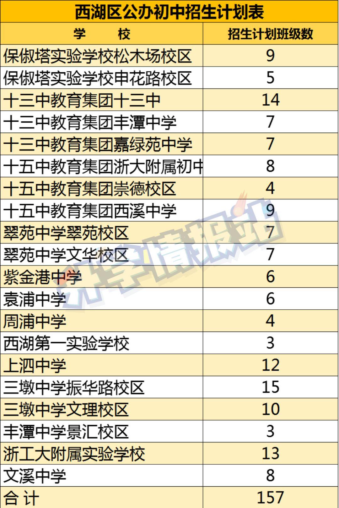 西湖区小学最新动态报道