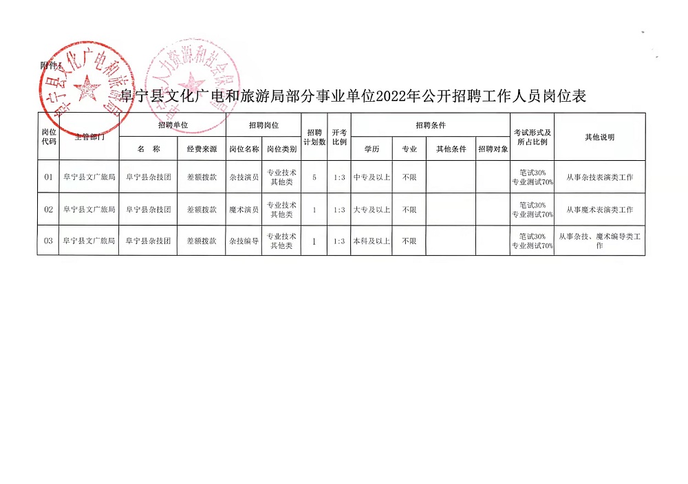 2024年12月 第6页