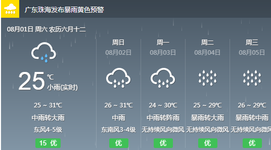 五道库经营所天气预报更新