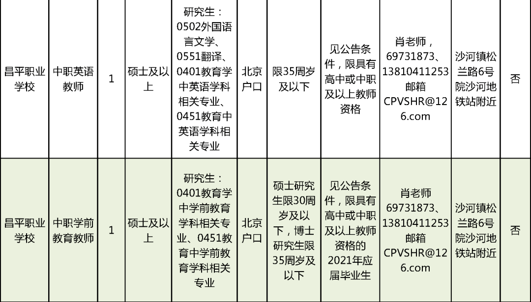 业土村委会天气预报更新通知