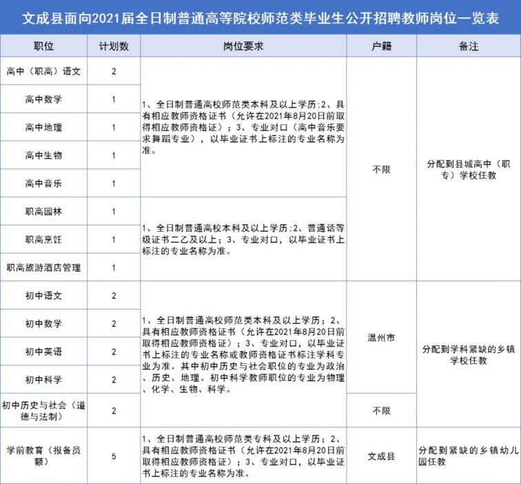 文成县初中最新招聘信息详解