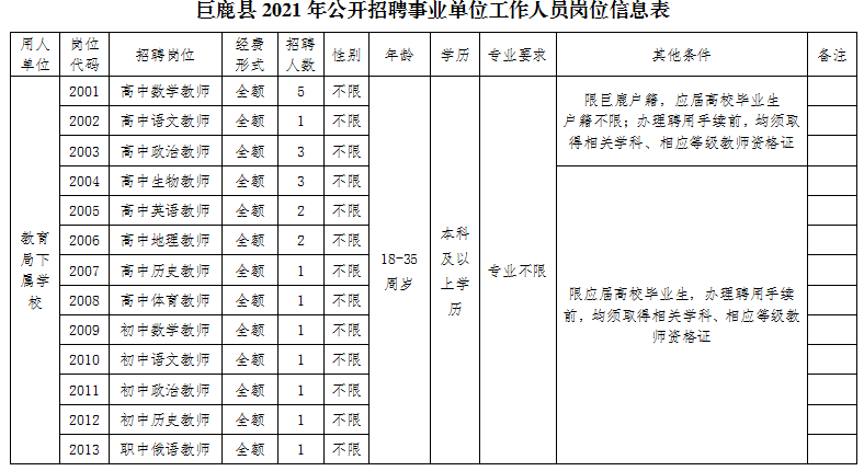 巨鹿县初中招聘启事，最新职位信息发布