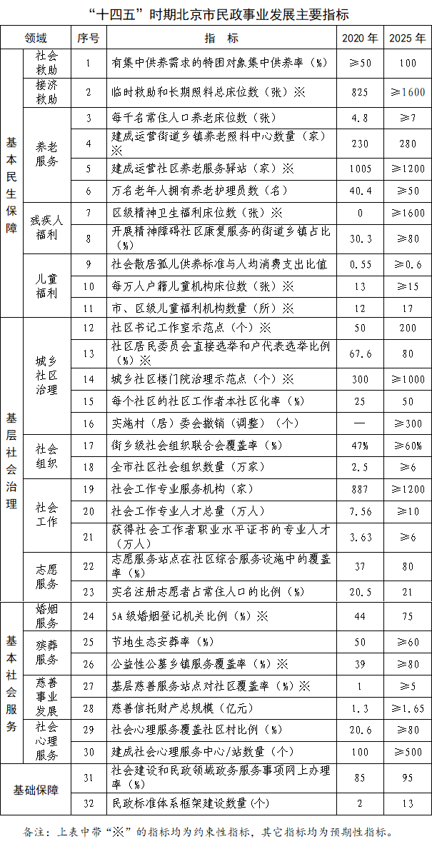 朝阳县民政局发展规划，构建和谐社会，开启服务民生新篇章