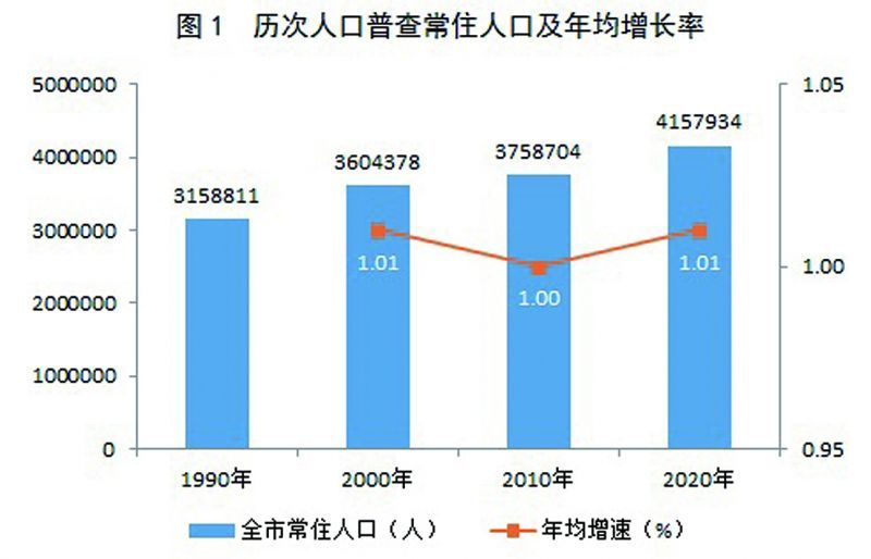 昆山市数据和政务服务局人事任命动态解读