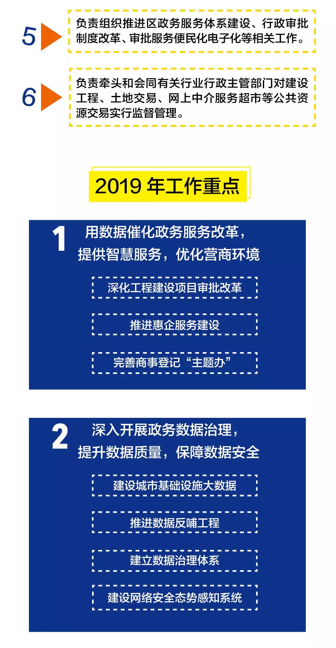 双清区数据与政务服务局最新领导团队概述