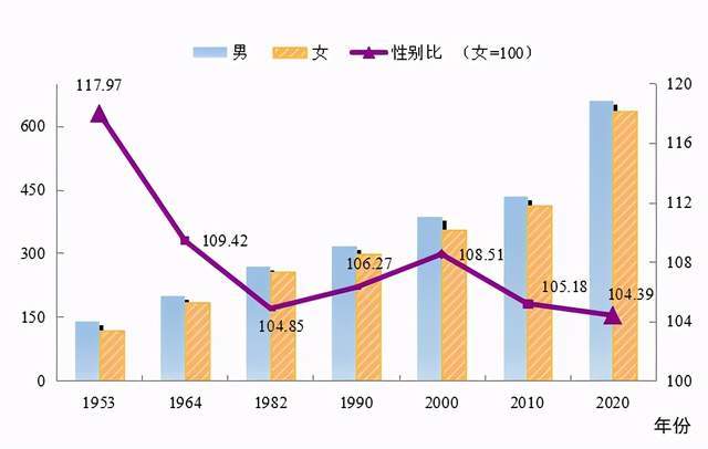 碾子山区数据与政务服务局人事任命动态解读