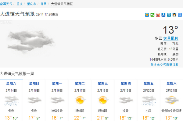 大贵镇天气预报更新通知