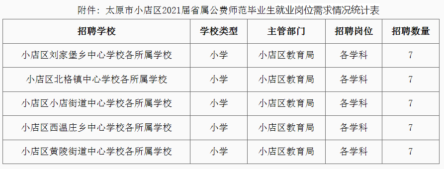 太子河区小学最新招聘启事概览