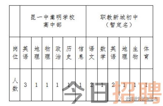 弥勒县初中最新招聘信息全面解析