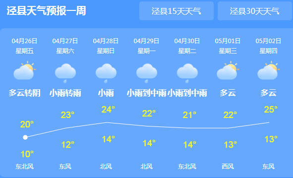 太平桥镇天气预报更新通知