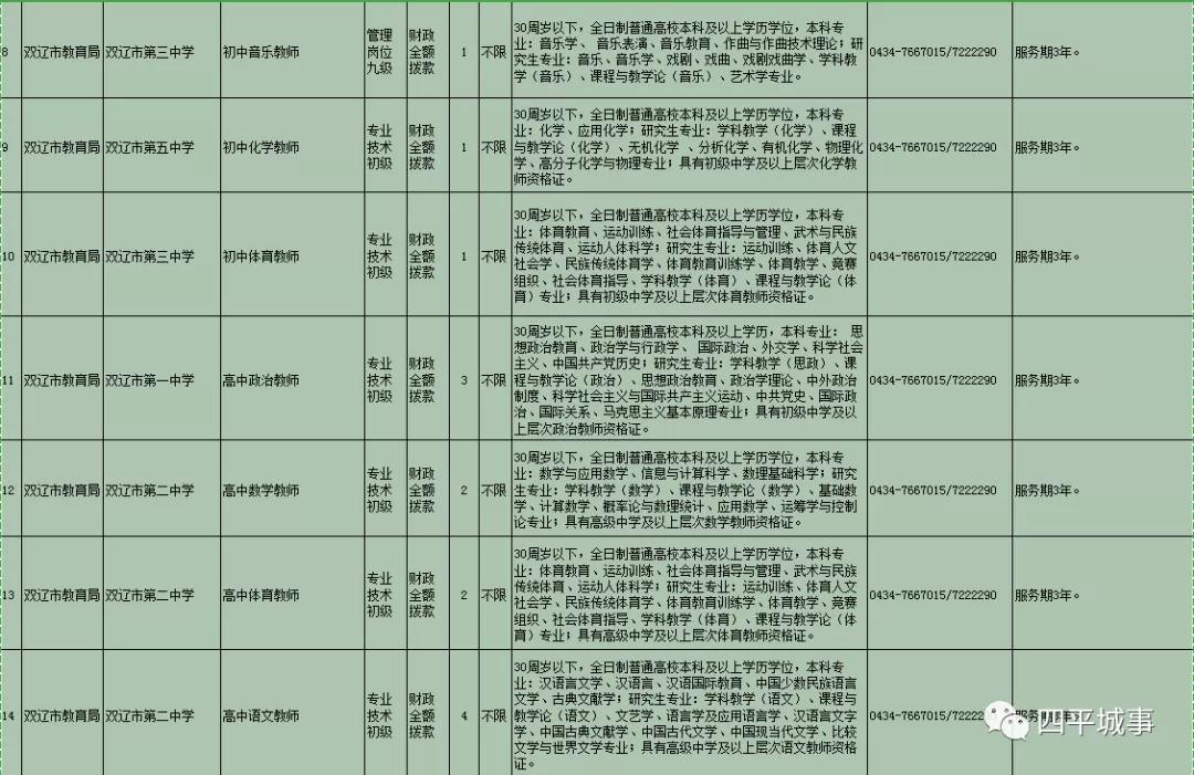 双辽市小学最新招聘启事概览